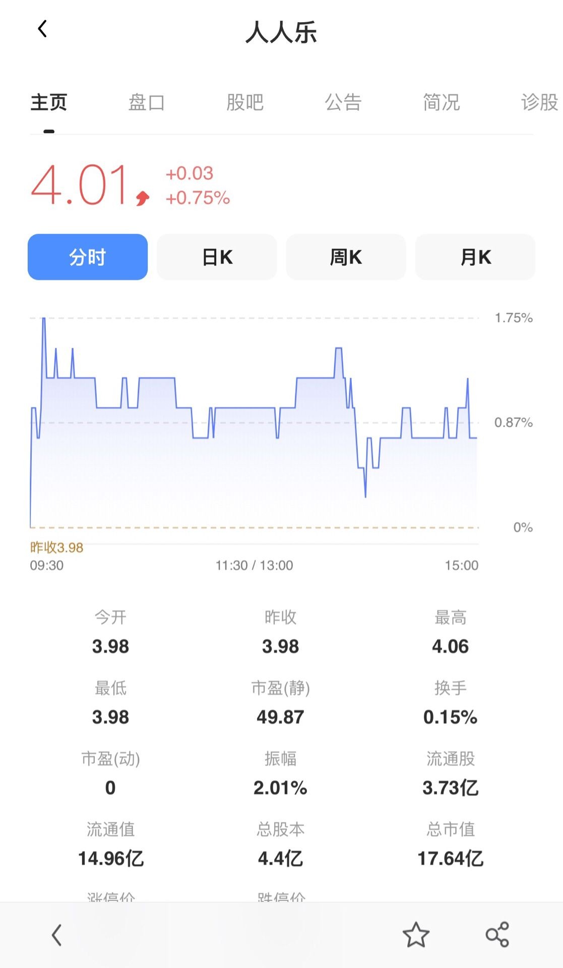 人人乐股票行情深度解析，人人乐股票行情全面解析