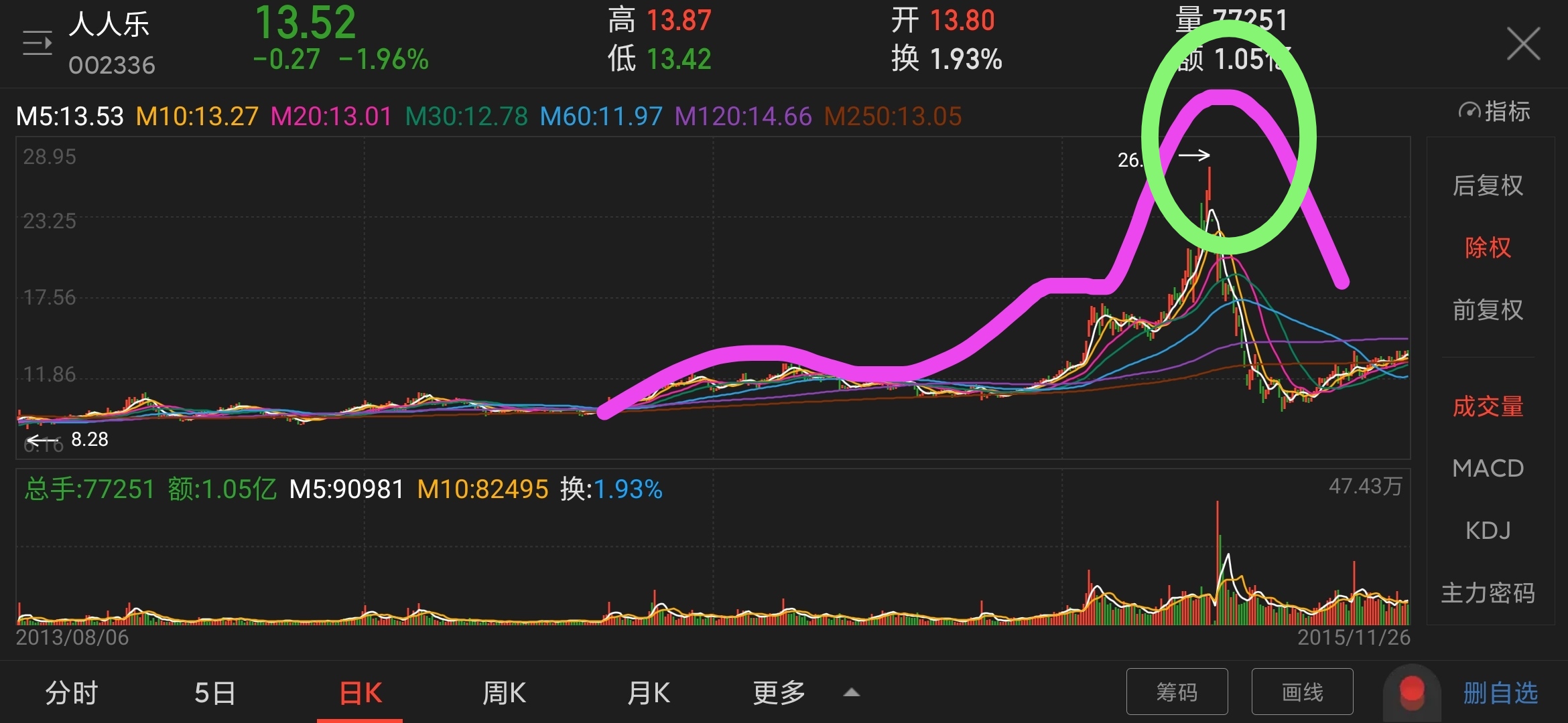 人人乐股票行情深度解析，人人乐股票行情全面解析
