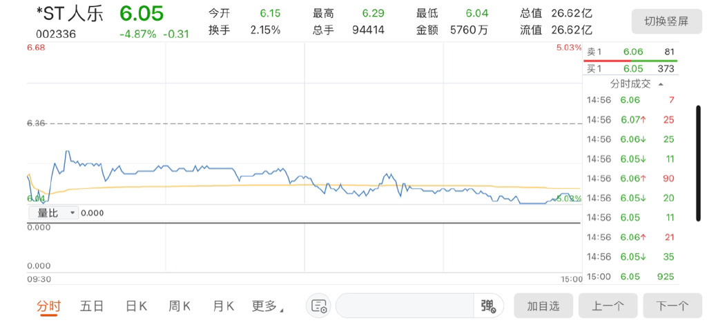 人人乐股票行情深度解析，人人乐股票行情全面解析