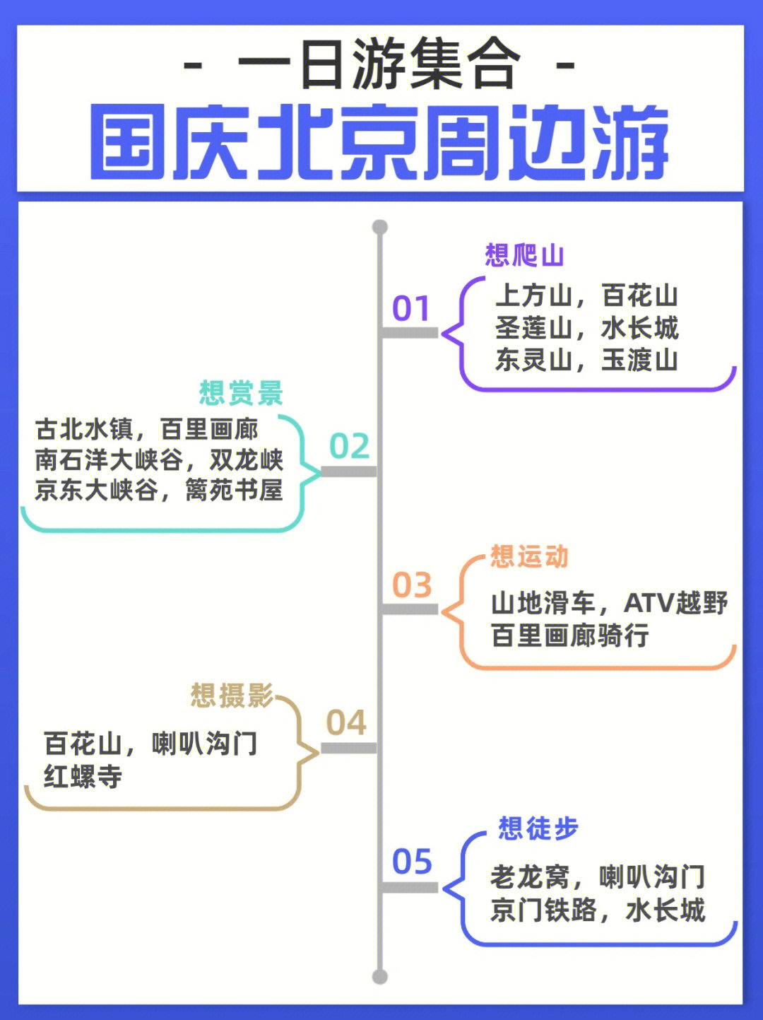 北京周边一日游攻略自由行，北京周边自由行一日游攻略探索周边美景