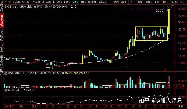 北方稀土股票目标价分析与展望，北方稀土股票目标价分析及未来展望