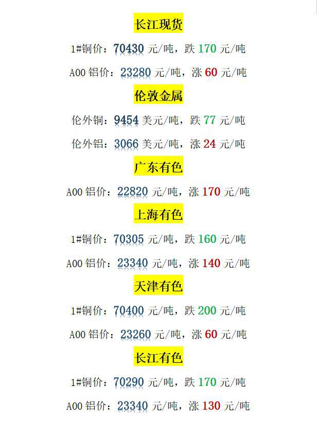 今日铜价格多少钱一吨，市场走势与影响因素分析，铜价今日走势，市场分析与影响因素探讨，一吨铜价究竟多少？