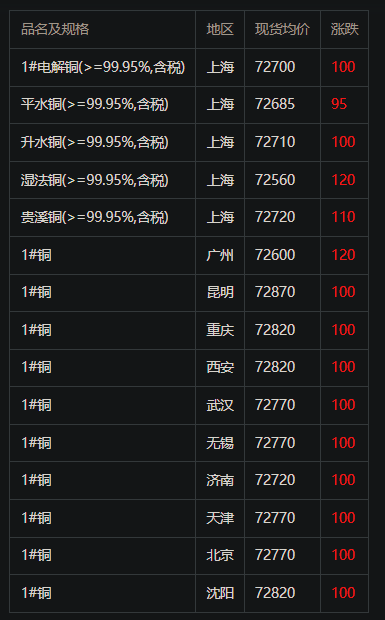 今日铜价格多少钱一吨，市场走势与影响因素分析，铜价今日走势，市场分析与影响因素探讨，一吨铜价究竟多少？