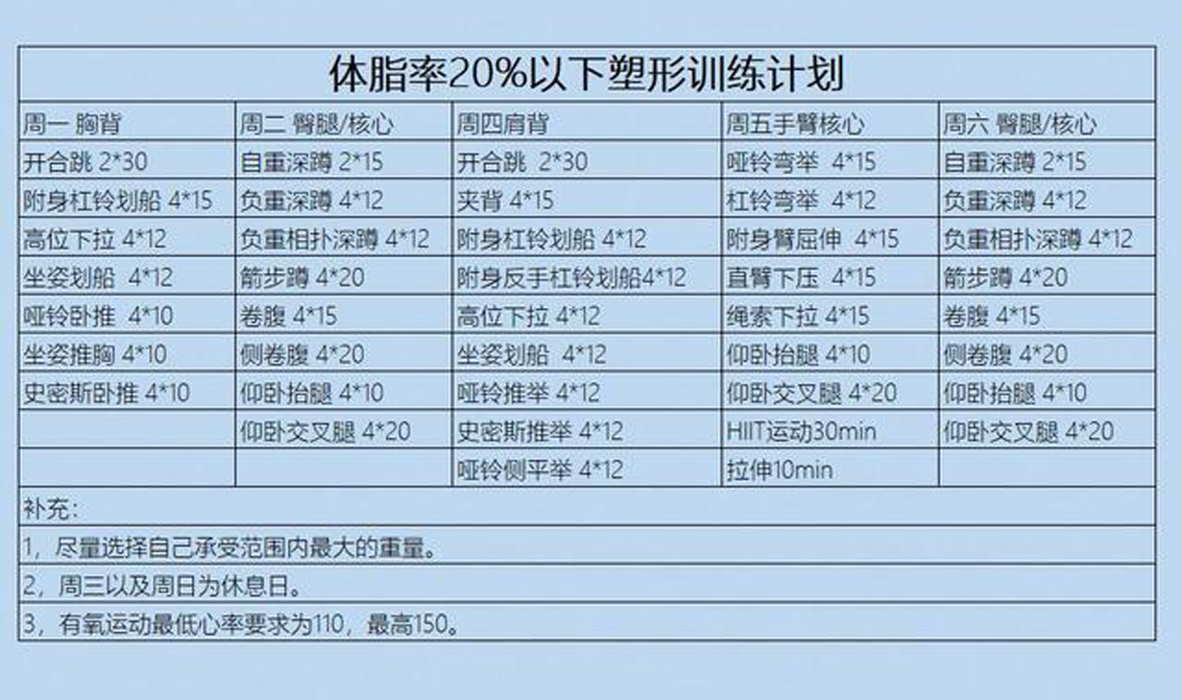 男性健身房减肥计划表，塑造健康生活的蓝图，男性健身房减肥计划表，塑造健康生活蓝图攻略