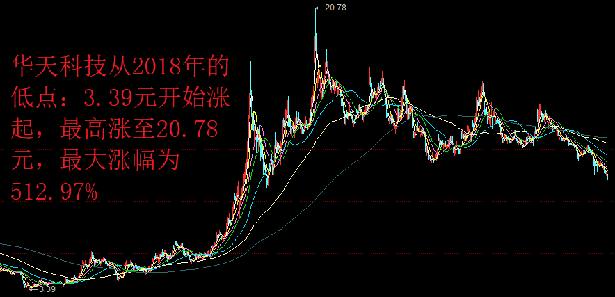 华天科技股票后市走势分析，华天科技股票后市走势深度解析
