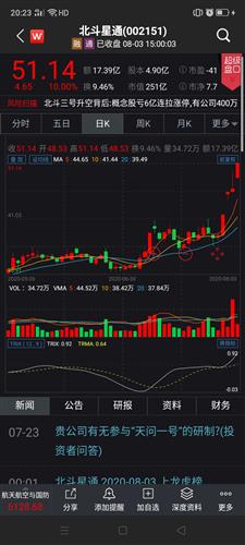 北斗星通重大利好，引领行业新变革，开启智能时代新篇章，北斗星通引领行业变革，开启智能时代新篇章，重大利好消息发布