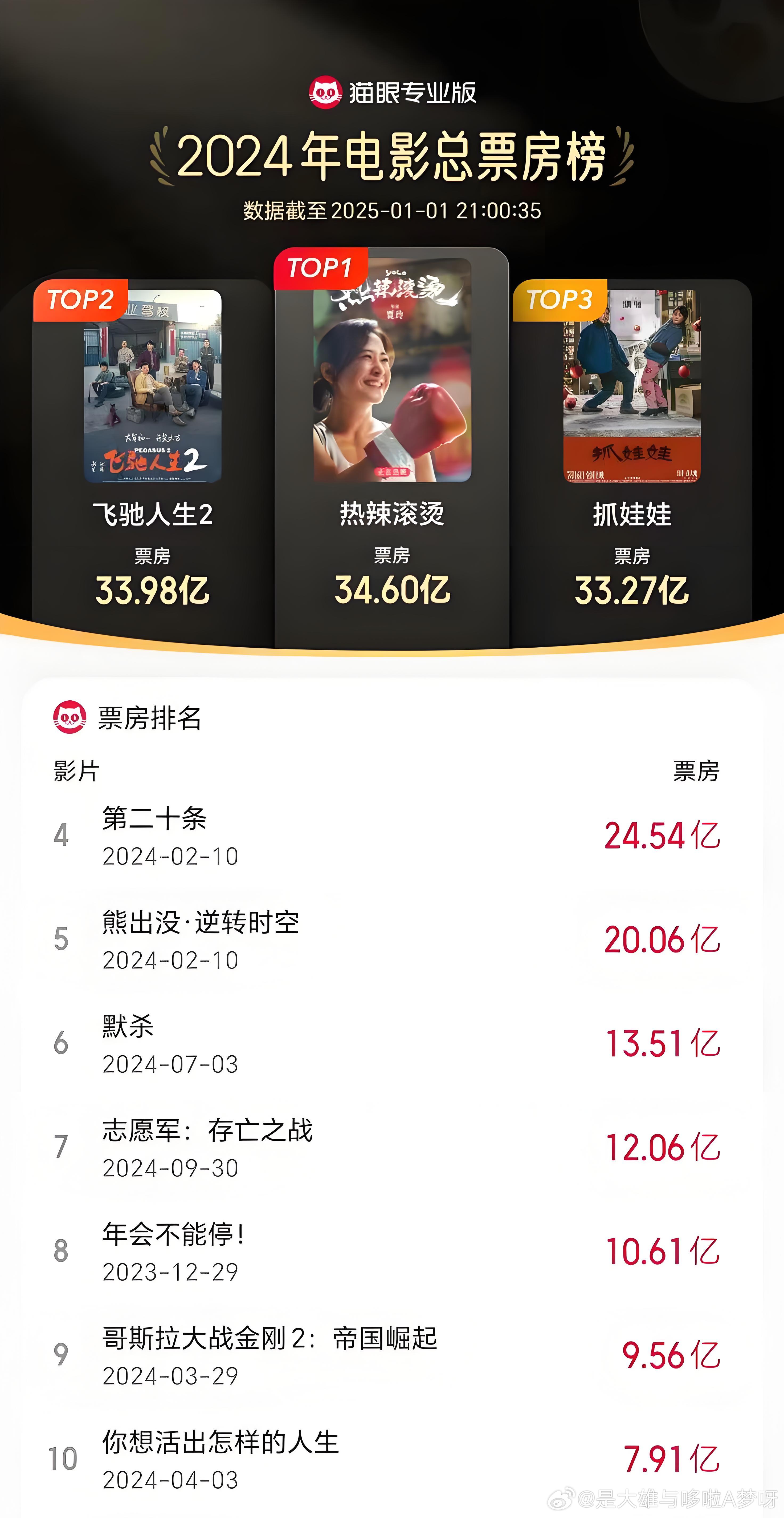 香港 第87页