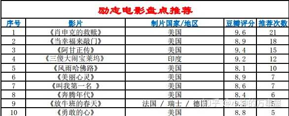 励志电影排行榜前十名，激励你追逐梦想的视觉盛宴，励志电影排行榜前十，视觉盛宴激发你追逐梦想的勇气