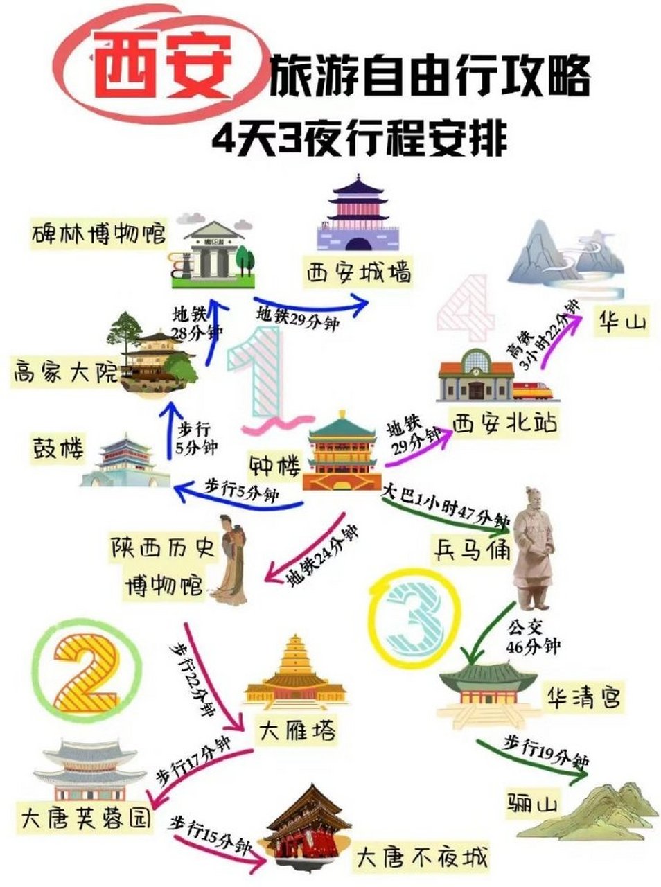 西安华山旅游攻略自由行，西安华山自由行旅游攻略指南