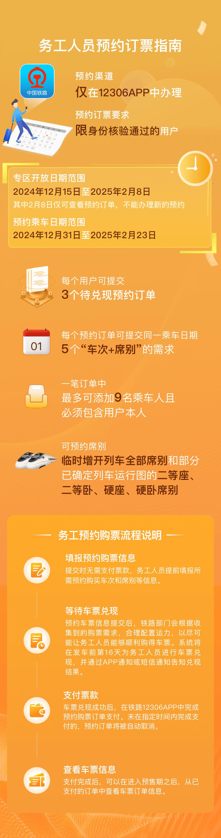 如何预订火车票，全面解析火车票预订流程与技巧，全面解析火车票预订流程与技巧指南