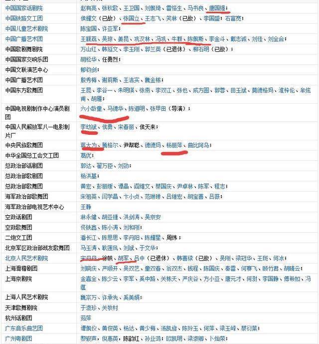 国家一级演员最全名单，璀璨的艺术星空，国家一级演员璀璨名单，艺术星空的闪耀之光