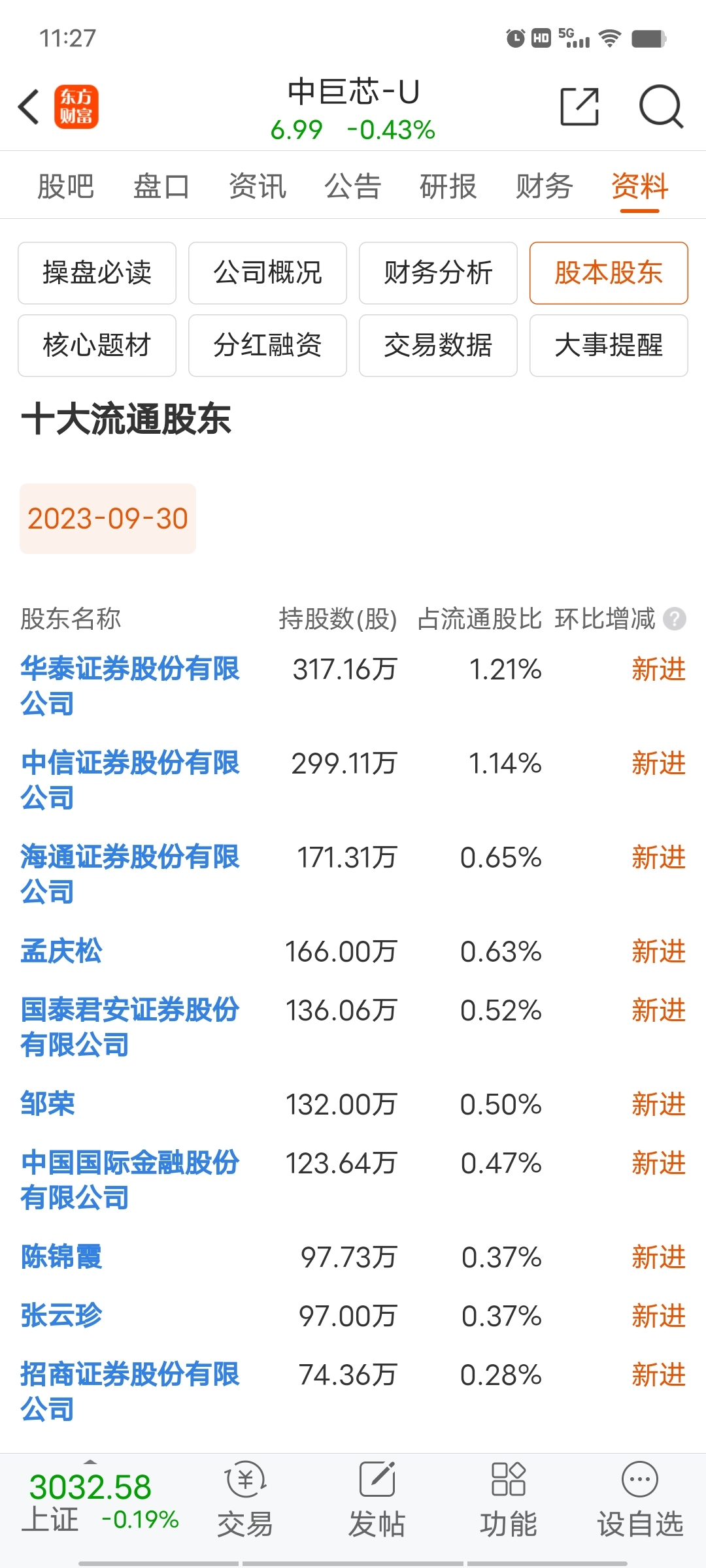 中巨芯股吧，探索与发现的前沿阵地，中巨芯股吧，探索与发现的前沿阵地之旅