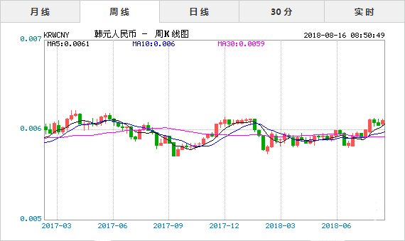 财经 第86页