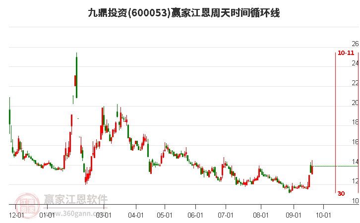 股票600053，深度解析及前景展望，股票600053深度解析与前景展望