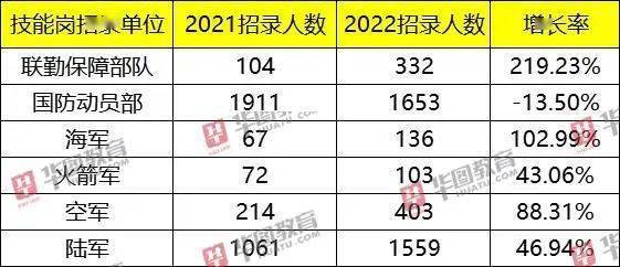 军事人才文职招聘网官网2022年度报名指南，2022年度军事人才文职招聘网官网报名指南