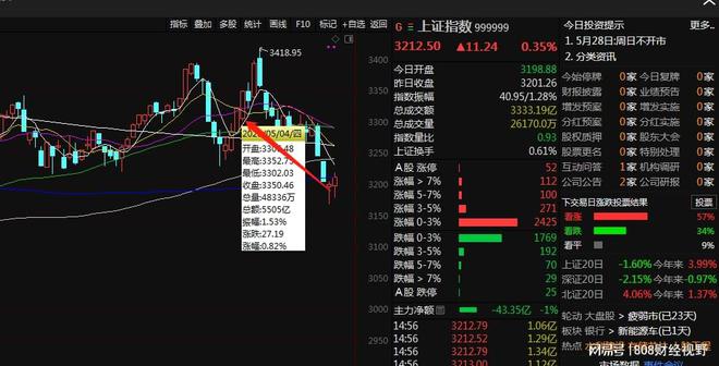 最新股市动态行情走势深度解析，最新股市动态行情深度解析与展望