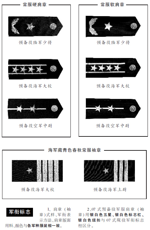 预备役下士军衔，荣誉与责任的象征，预备役下士军衔，荣誉与责任的标志