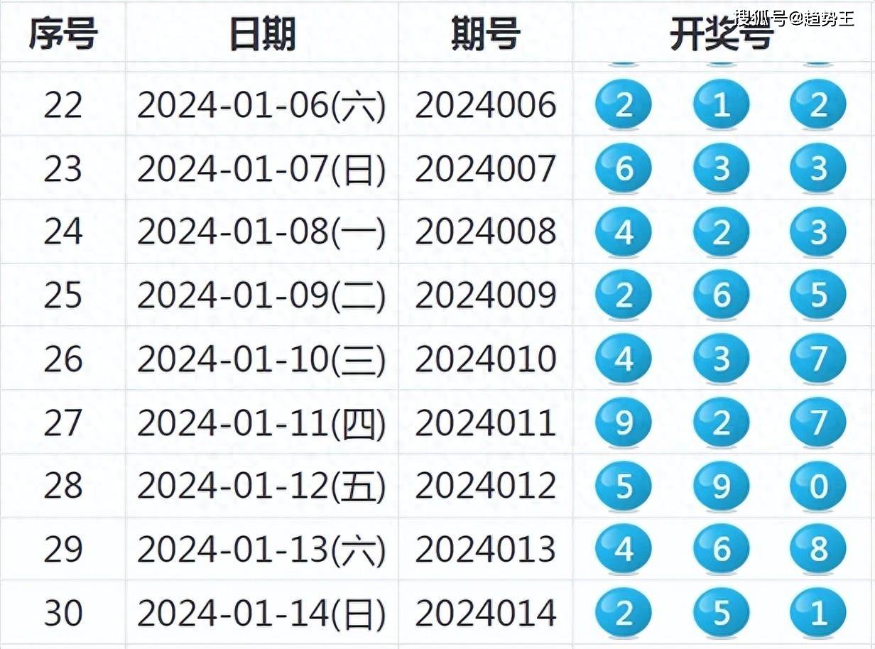 新澳彩开奖结果及2025年开奖记录深度解析，新澳彩开奖结果与未来趋势深度解析，2025年开奖记录揭秘