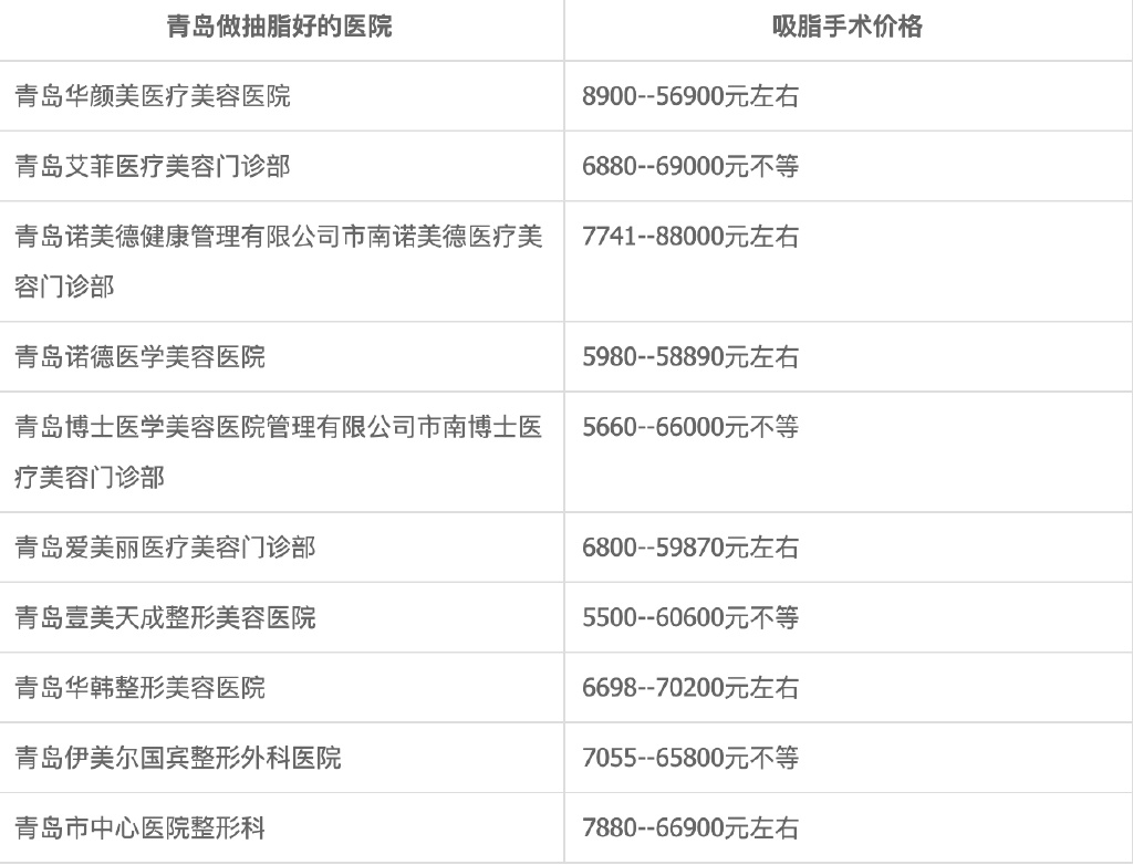 全身抽脂肪30斤的价格及其相关因素探讨，全身抽脂30斤价格及相关因素深度解析