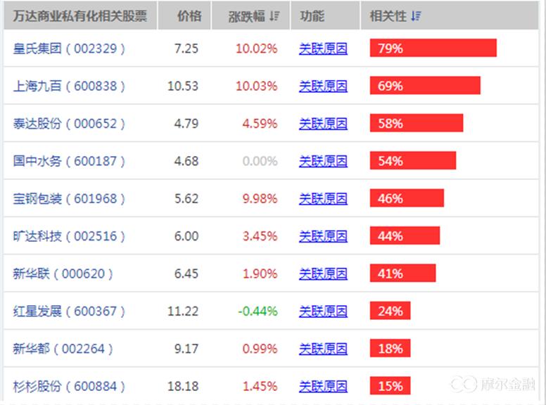 万达股份股票，深度解析与投资策略，万达股份股票深度解析与投资策略探讨