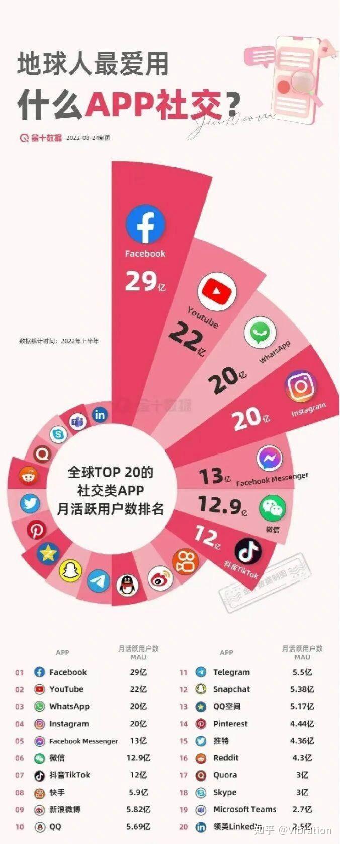 全球通用的社交软件，连接世界的桥梁，全球社交软件，连接世界的桥梁