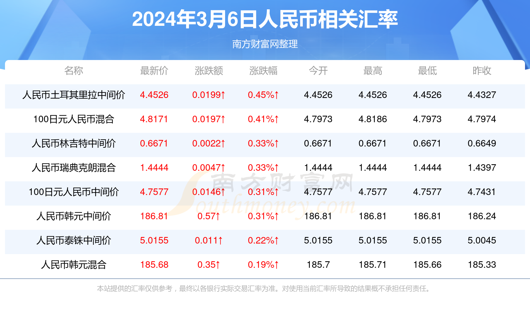 澳门六合彩最快开奖结果，探索与解析，澳门六合彩最快开奖结果解析与探索