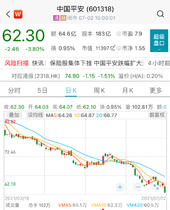 中国平安股价为何跌？深度解析其背后的原因，中国平安股价下跌背后的深度原因解析