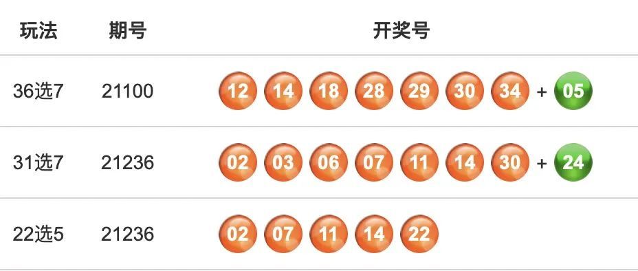 澳门六开彩开奖结果今天最新查询，揭秘彩票背后的故事，澳门六开彩今日开奖结果及背后故事揭秘
