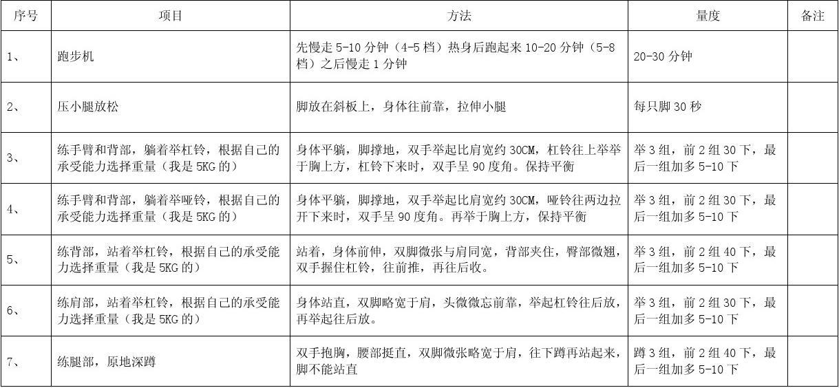 塑造健康生活蓝图