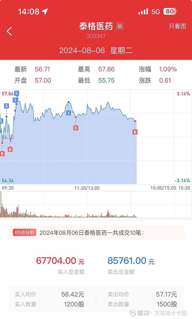 泰格医药股票行情深度解析，泰格医药股票行情全面解析