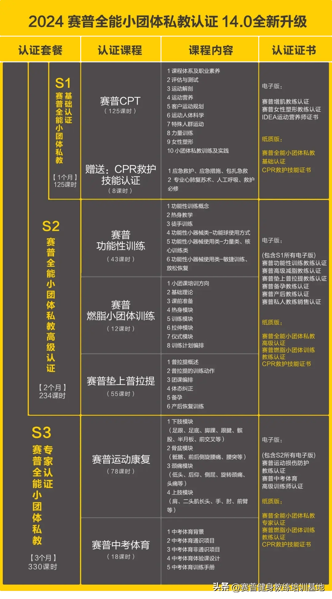 赛普健身学院证书种类详解，赛普健身学院证书种类全面解析