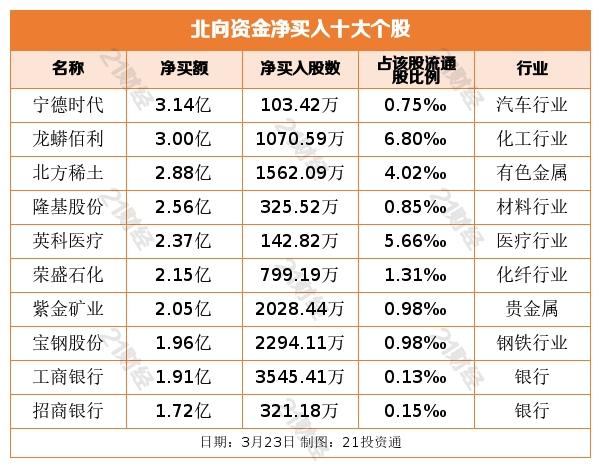 龙蟒佰利股票新消息深度解析，龙蟒佰利股票最新动态深度解析