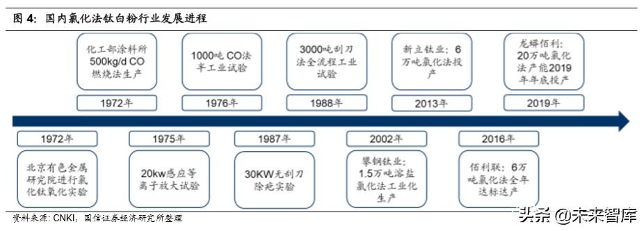 龙蟒佰利股票新消息深度解析，龙蟒佰利股票最新动态深度解析
