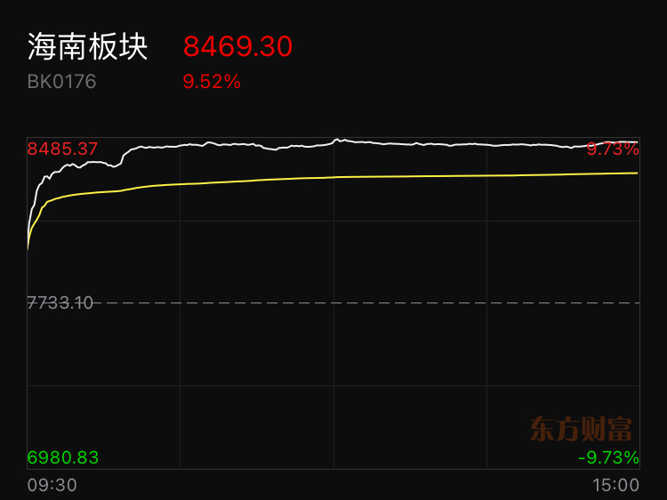 探索神秘的数字世界，关于002693股吧的深度解析，深度解析，探索数字世界的神秘面纱——关于002693股吧的研究探索