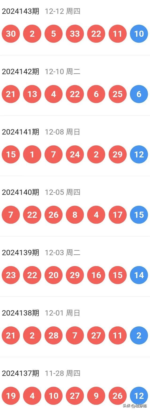 2025新澳开奖结果