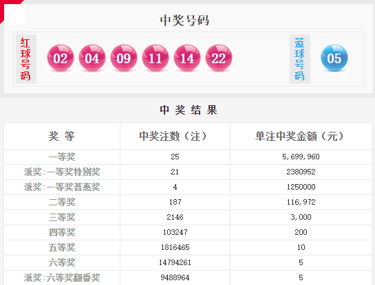 澳门六肖精准开奖结果，探索与解析，澳门六肖精准开奖结果解析与探索