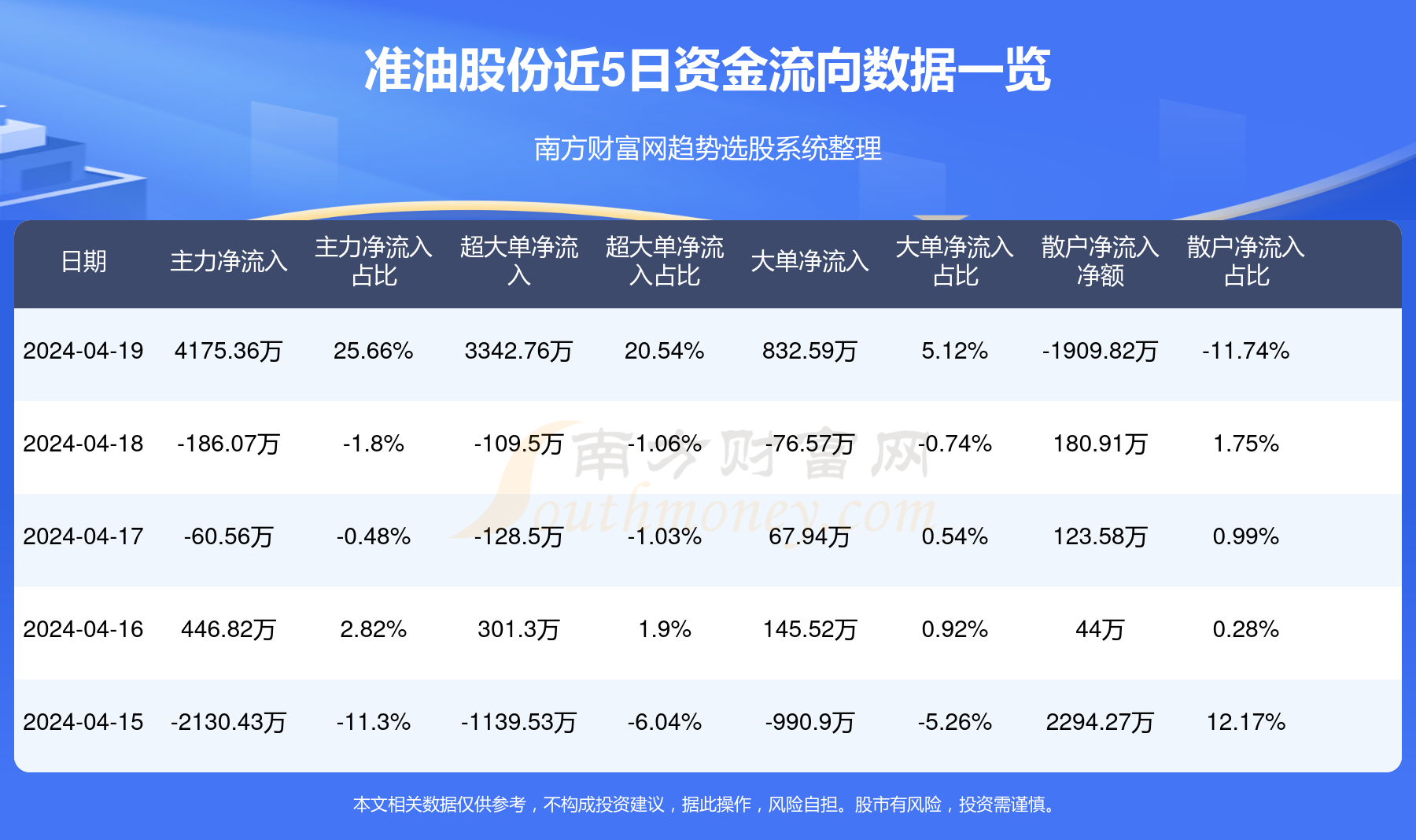 准油股份（股票代码，002207）深度解析，准油股份（股票代码，002207）全方位深度解析