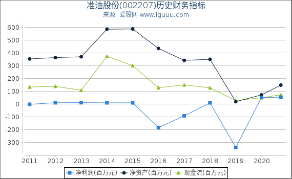 准油股份（股票代码，002207）深度解析，准油股份（股票代码，002207）全方位深度解析