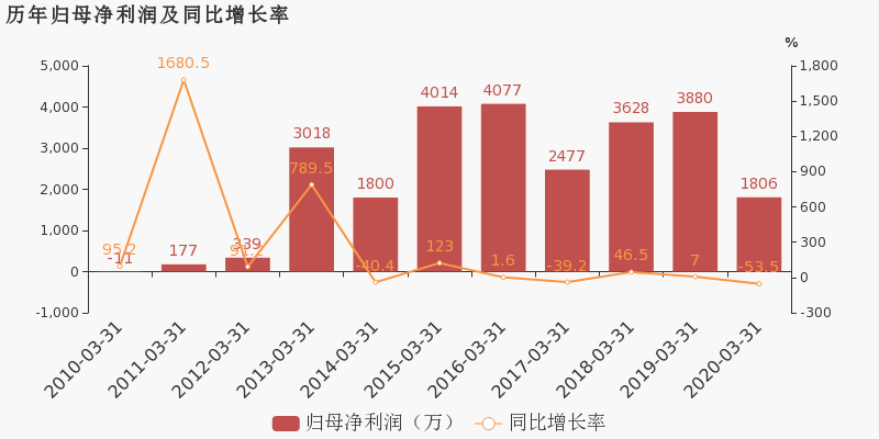 福成股份重组新闻，重塑企业架构，开启新篇章，福成股份重组重塑企业架构，开启发展新篇章