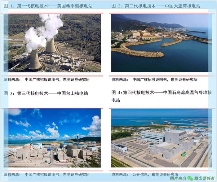 中国核电为什么不涨，探究背后的因素，中国核电股价不涨的背后因素探究