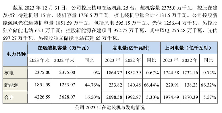 中国核电为什么不涨，探究背后的因素，中国核电股价不涨的背后因素探究