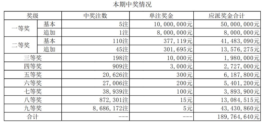澳门六开奖第56期结果及其背后的故事，澳门第56期六开奖结果揭晓，背后的故事引人关注