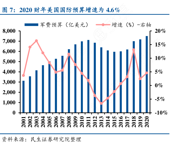 美国国防预算2024年展望，多少美元？，美国国防预算展望，2024年预算金额揭晓？